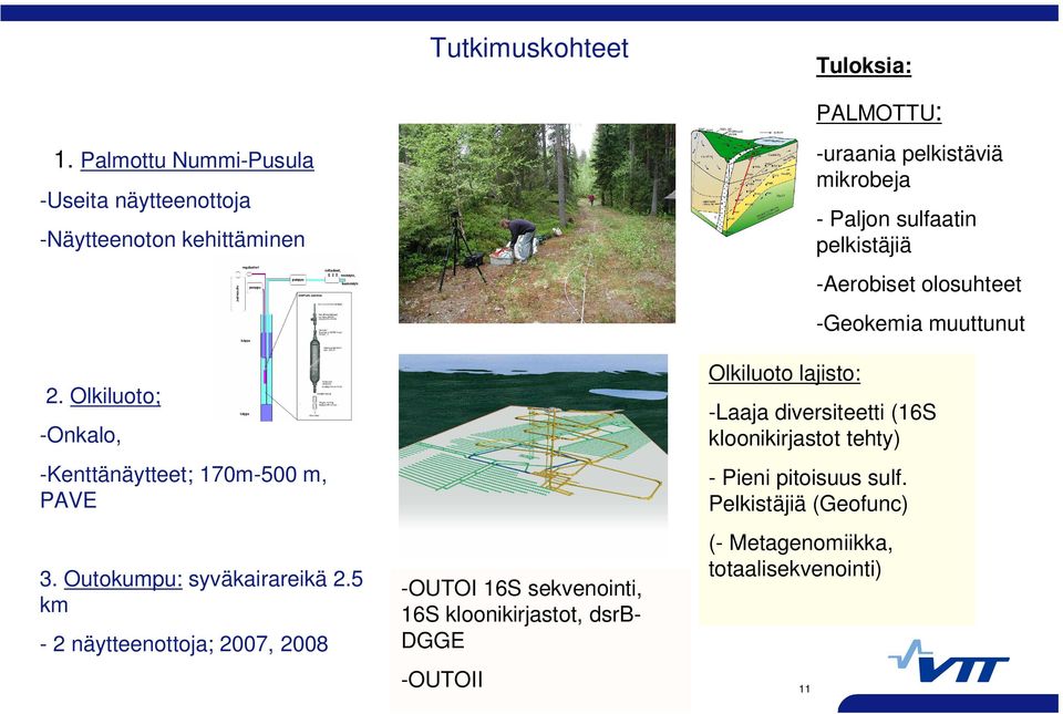 -Aerobiset olosuhteet -Geokemia muuttunut 2. Olkiluoto; -Onkalo, -Kenttänäytteet; 170m-500 m, PAVE 3. Outokumpu: syväkairareikä 2.