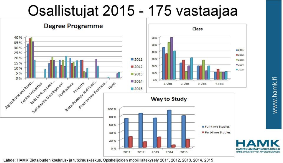 tutkimuskeskus, Opiskelijoiden