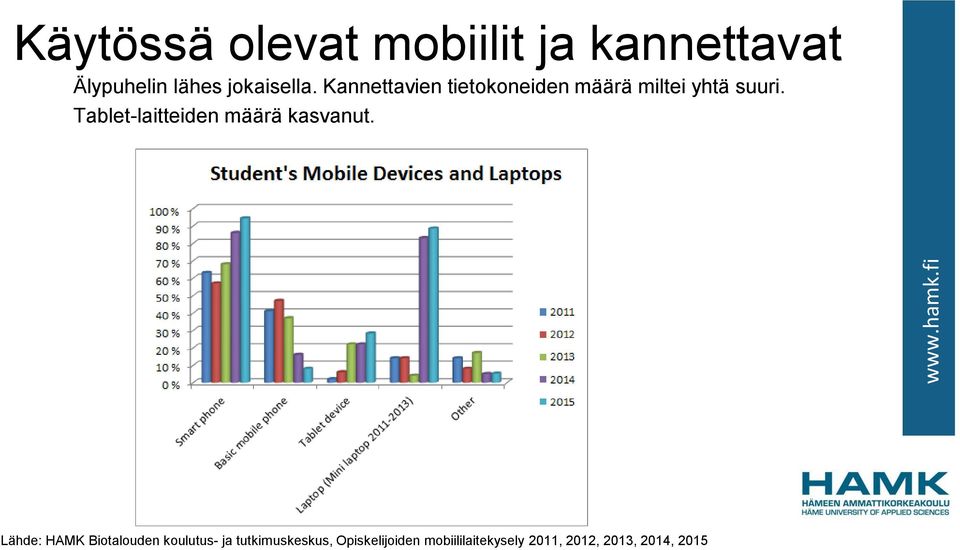 Tablet-laitteiden määrä kasvanut.