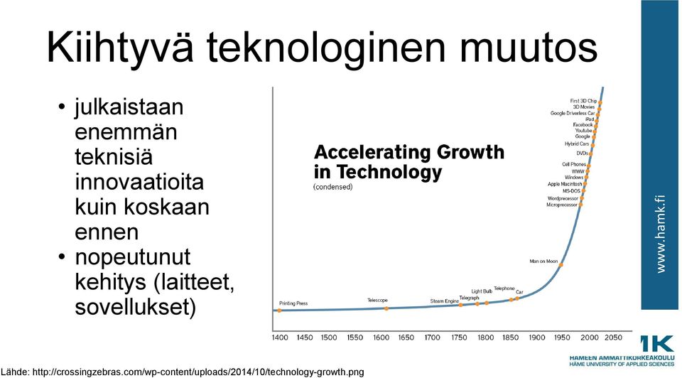 kehitys (laitteet, sovellukset) Lähde: