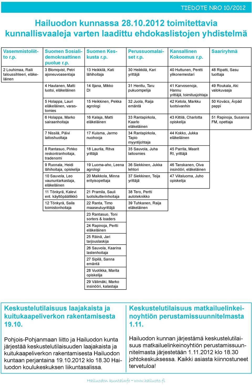 ylikonemestari 48 Ripatti, Sasu tuottaja 4 Hautanen, Matti luotsi, 14 Iljana, Mikko DI 31 Henttu, Taru pukuompelija 41 Karvosenoja, Hannu yrittäjä, toimitusjohtaja 49 Roukala, Aki valokuvaaja 5