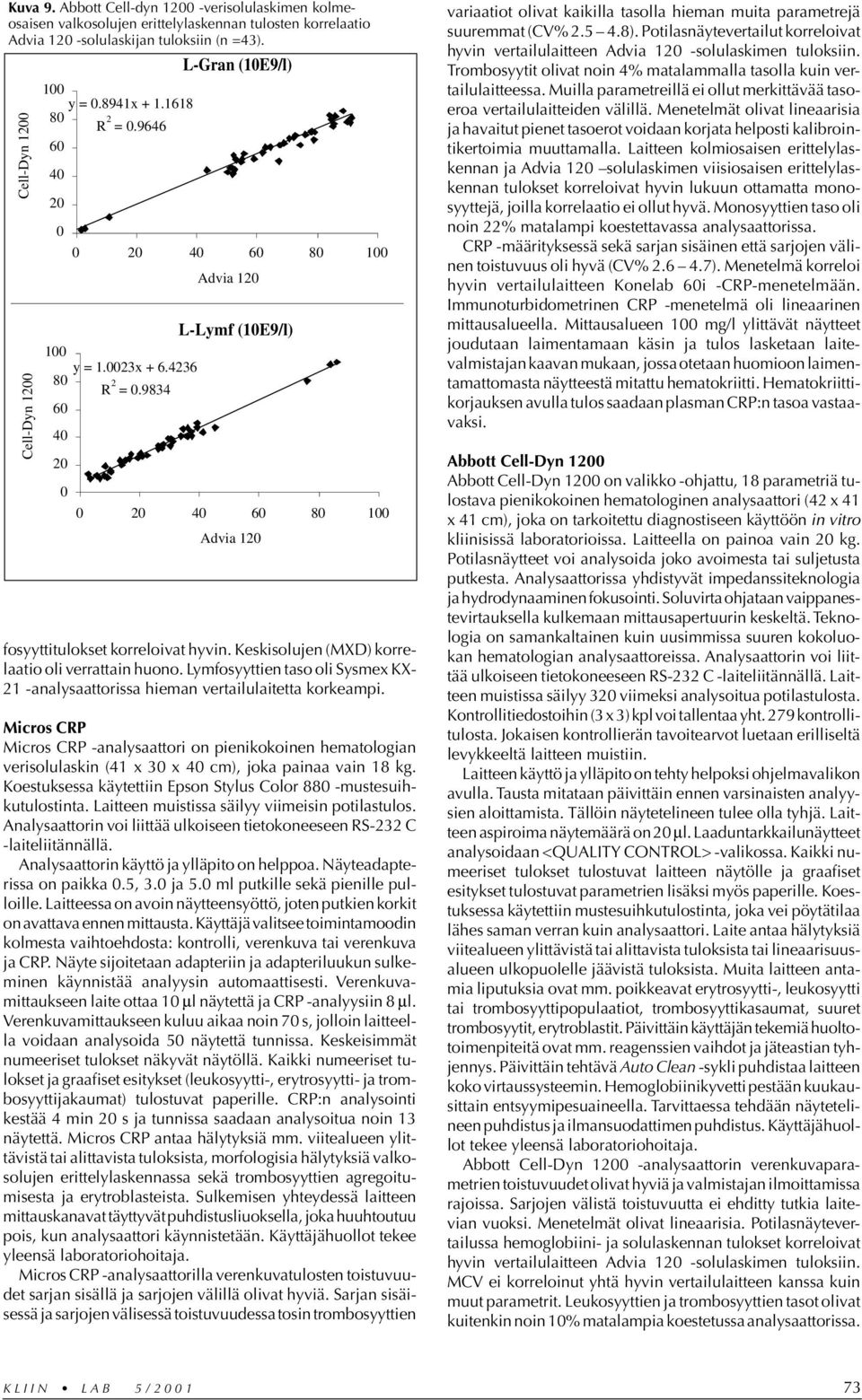 Lymfosyyttien taso oli Sysmex KX- 21 -analysaattorissa hieman vertailulaitetta korkeampi.