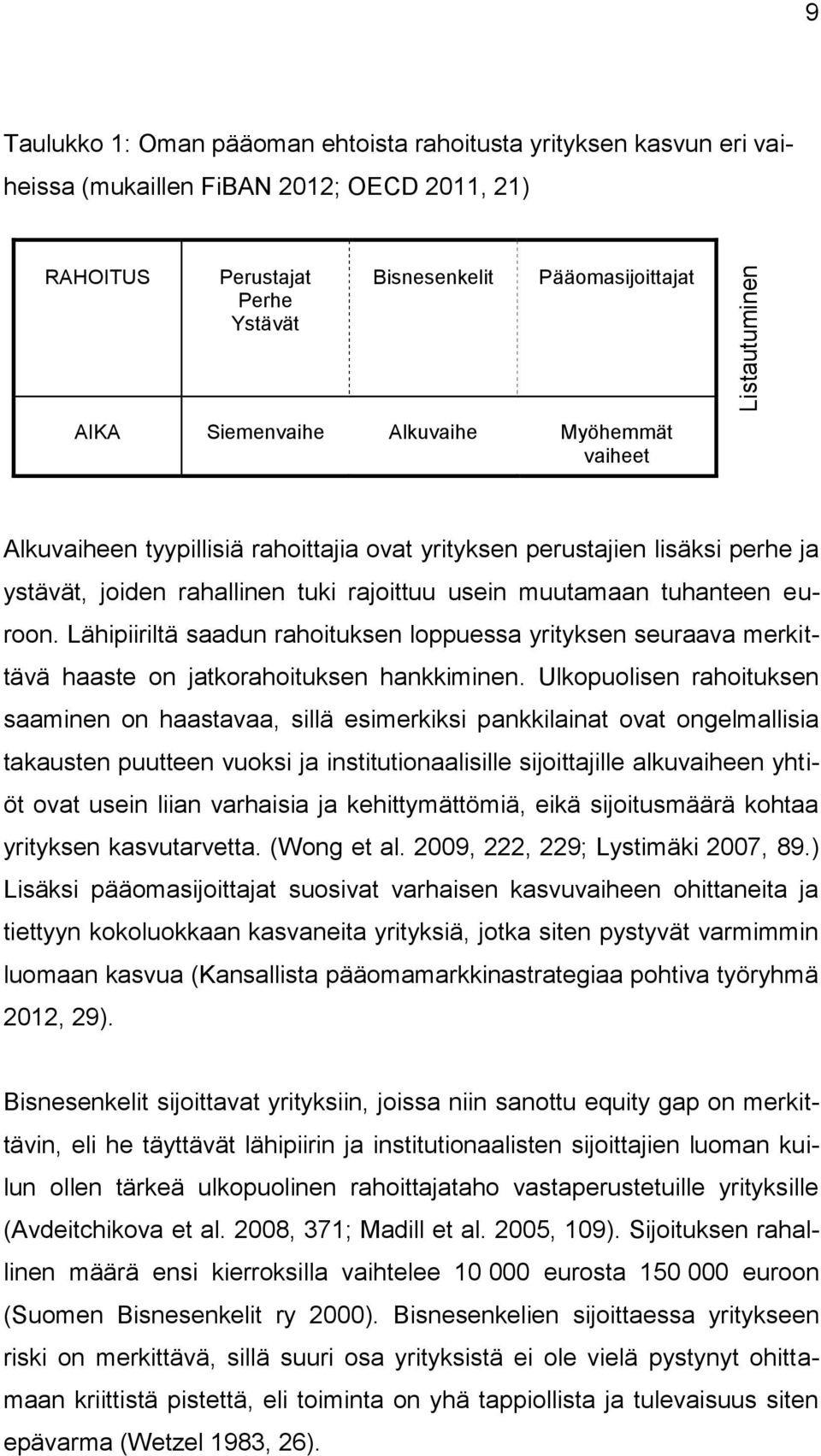 muutamaan tuhanteen euroon. Lähipiiriltä saadun rahoituksen loppuessa yrityksen seuraava merkittävä haaste on jatkorahoituksen hankkiminen.