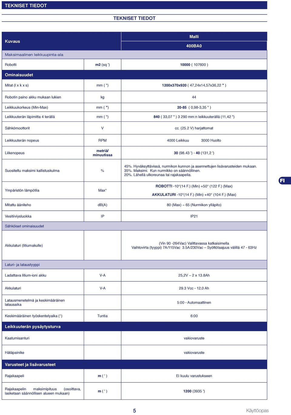 Sähkömoottorit V cc. (25.2 V) harjattomat Leikkuuterän nopeus RPM 4000 Leikkuu 3000 Huolto Liikenopeus metriä/ minuutissa 30 (98.