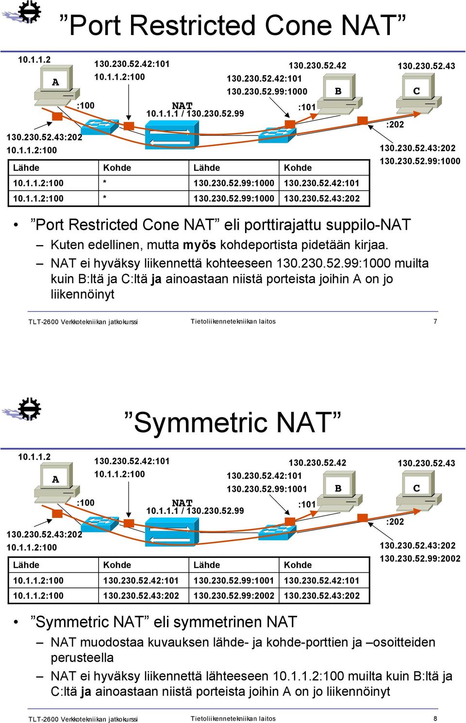 10.1.1.2 A Symmetric NAT 130.230.52.