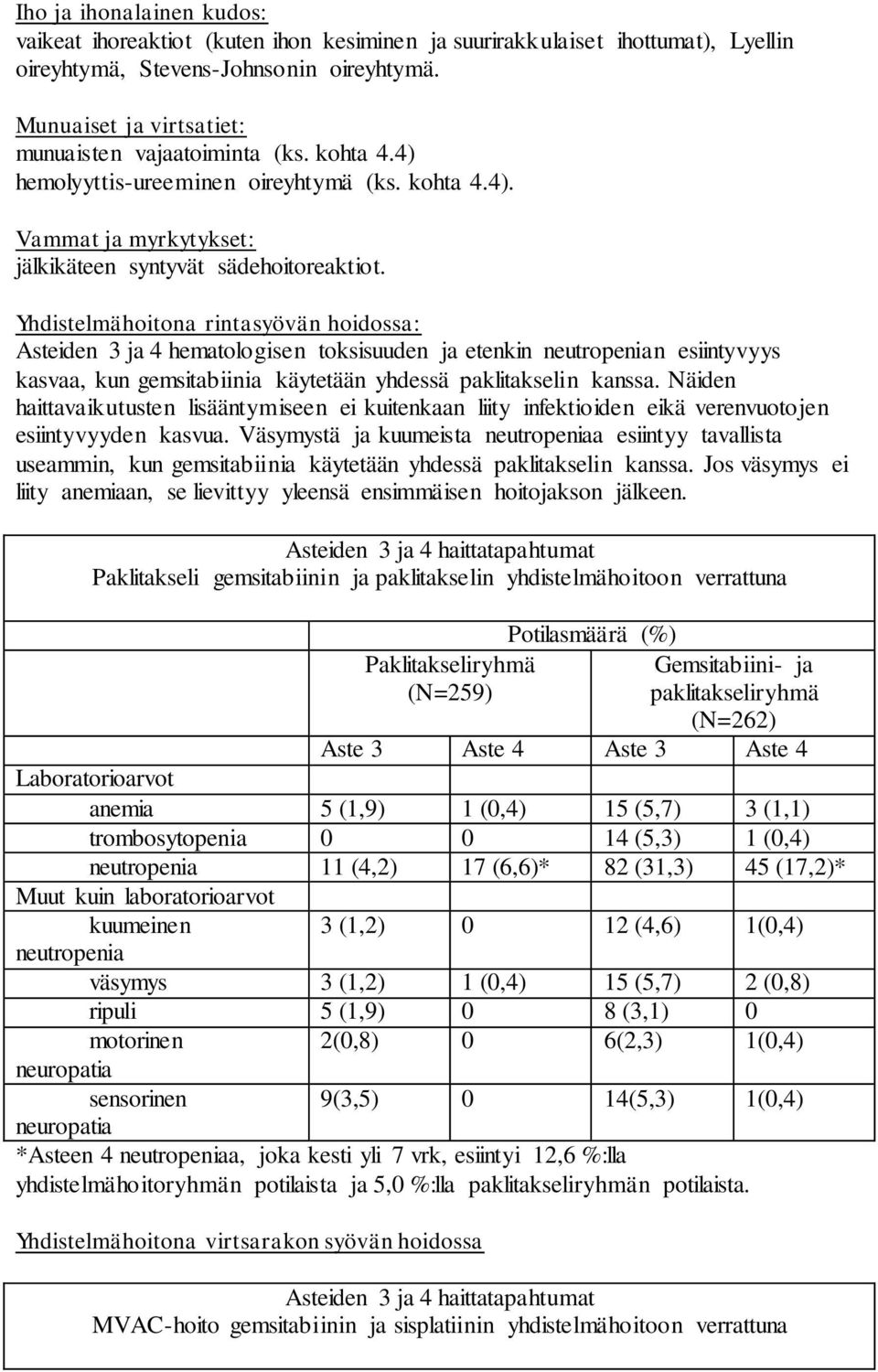 Yhdistelmähoitona rintasyövän hoidossa: Asteiden 3 ja 4 hematologisen toksisuuden ja etenkin neutropenian esiintyvyys kasvaa, kun gemsitabiinia käytetään yhdessä paklitakselin kanssa.