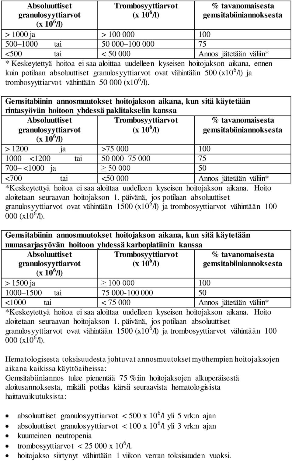 vähintään 50 000 (x10 6 /l).