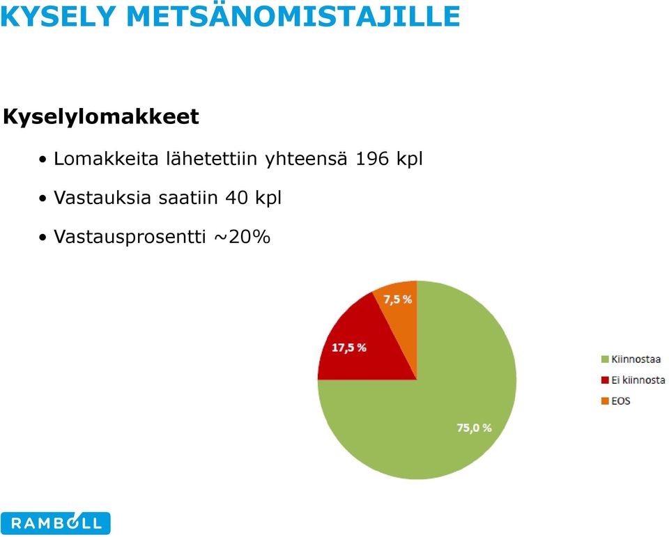 lähetettiin yhteensä 196 kpl