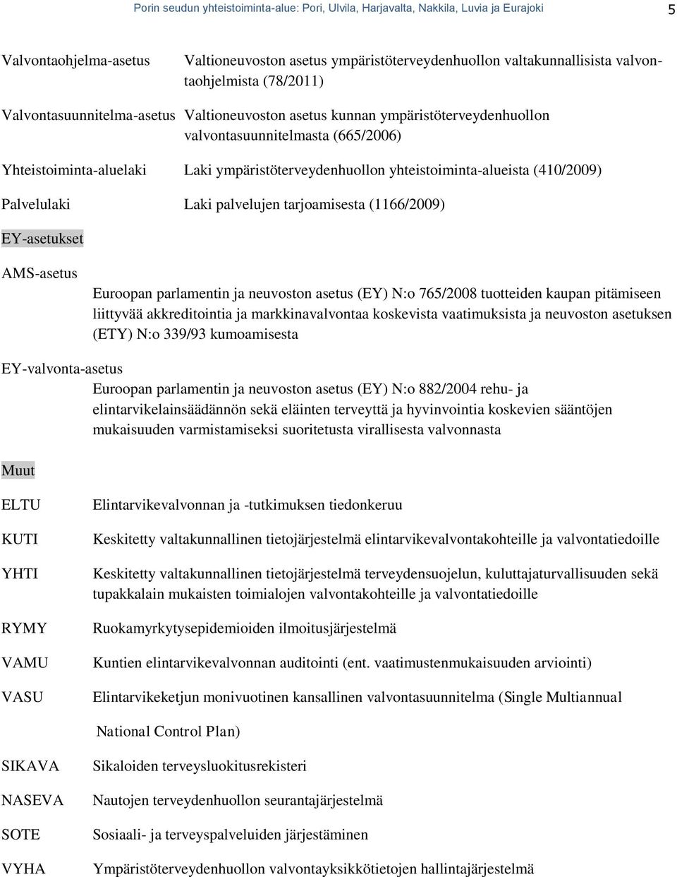 yhteistoiminta-alueista (410/2009) Palvelulaki Laki palvelujen tarjoamisesta (1166/2009) EY-asetukset AMS-asetus Euroopan parlamentin ja neuvoston asetus (EY) N:o 765/2008 tuotteiden kaupan