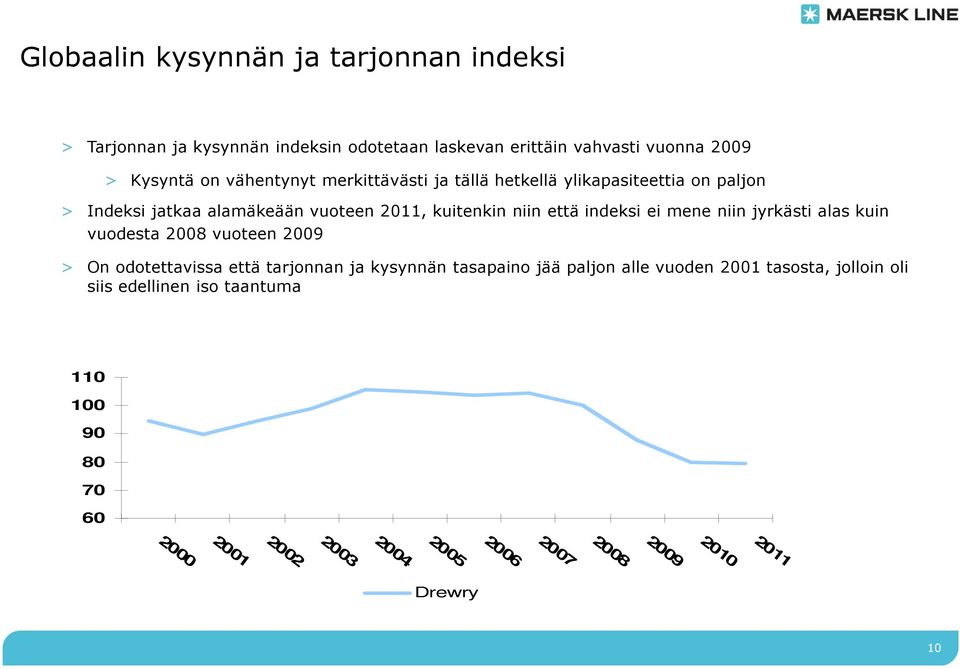 indeksi ei mene niin jyrkästi alas kuin vuodesta 2008 vuoteen 2009 > On odotettavissa että tarjonnan ja kysynnän tasapaino jää paljon alle