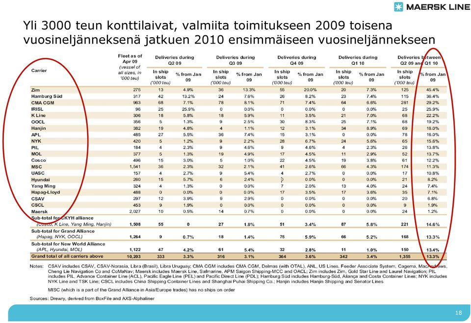 toisena vuosineljänneksenä