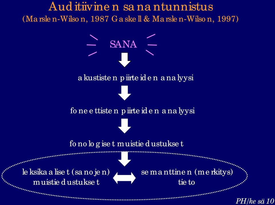 foneettisten piirteiden analyysi fonologiset muistiedustukset