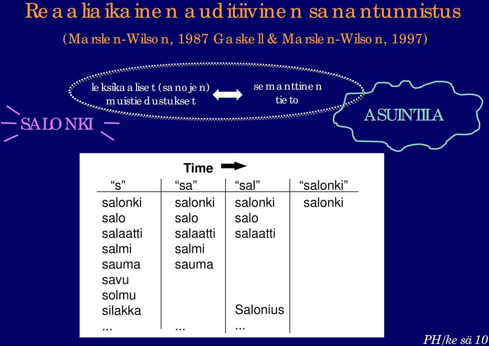 tieto ASUINTILA s salonki salo salaatti salmi sauma savu solmu silakka.