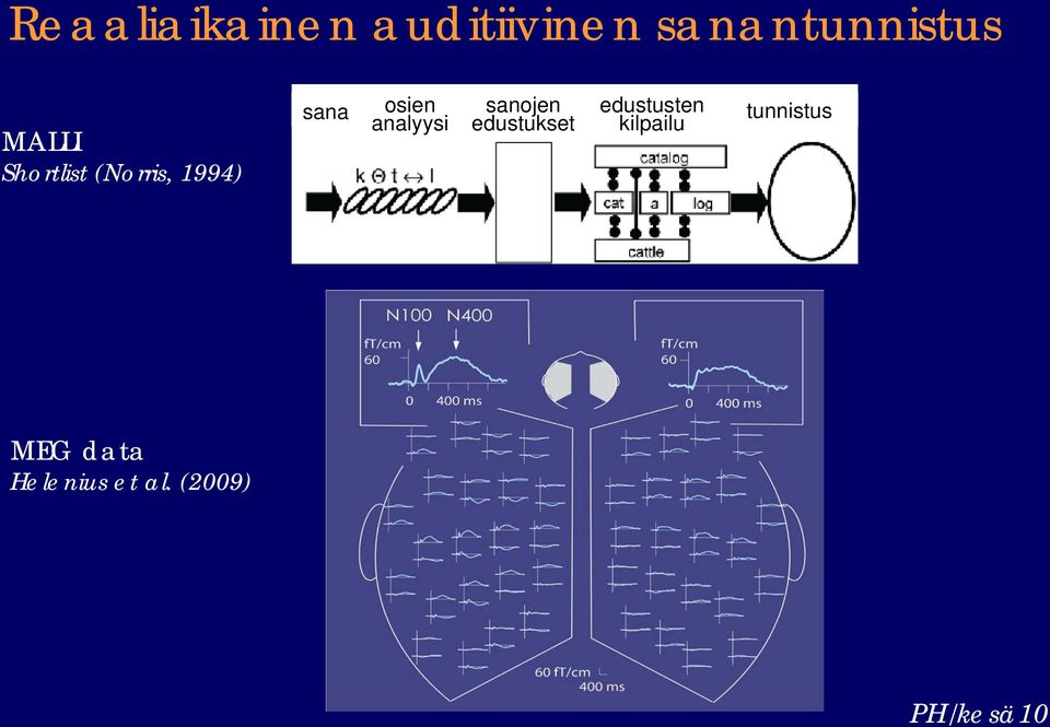 analyysi sanojen edustukset edustusten