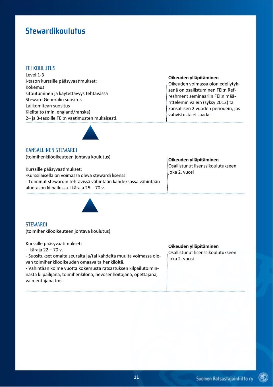 Oikeuden voimassa olon edellytyksenä on osallistuminen FEI:n Refreshment seminaariin FEI:n määrittelemin välein (syksy 2012) tai kansallisen 2 vuoden periodein, jos vahvistusta ei saada.