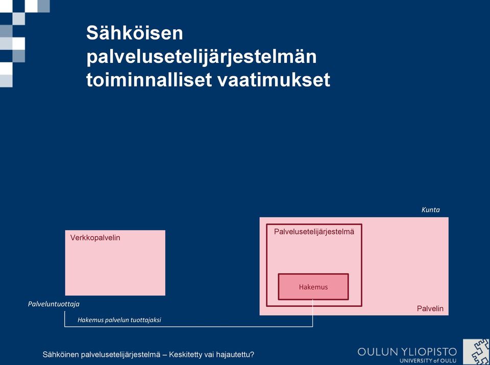 Verkkopalvelin Palvelusetelijärjestelmä