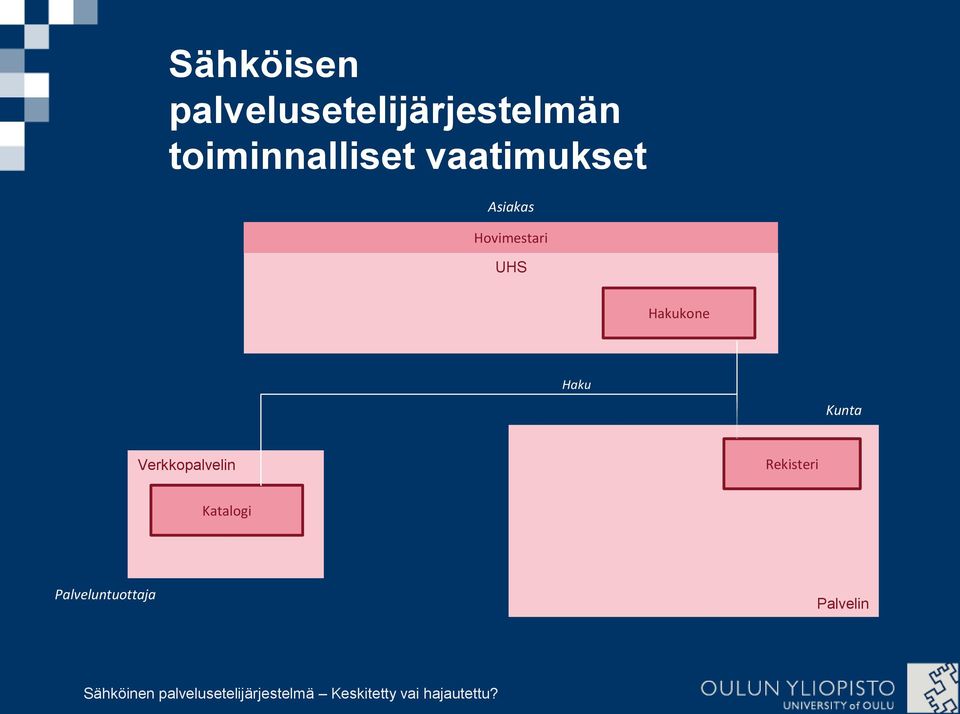 Hovimestari UHS Hakukone Haku Kunta