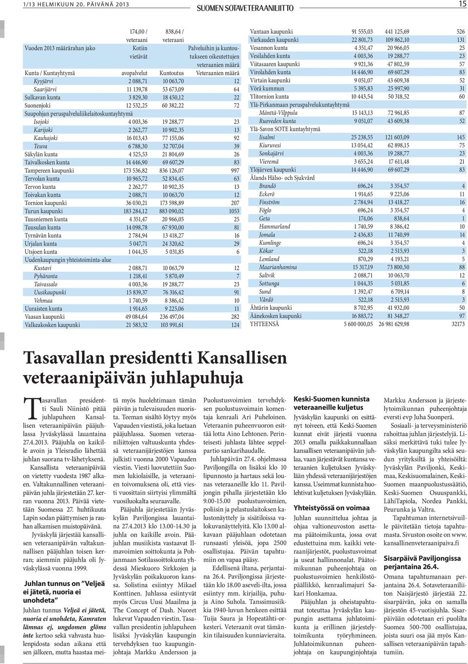 Kuntoutus Veteraanien määrä Kyyjärvi 2 088,71 10 063,70 12 Saarijärvi 11 139,78 53 673,09 64 Sulkavan kunta 3 829,30 18 450,12 22 Suonenjoki 12 532,25 60 382,22 72 Suupohjan