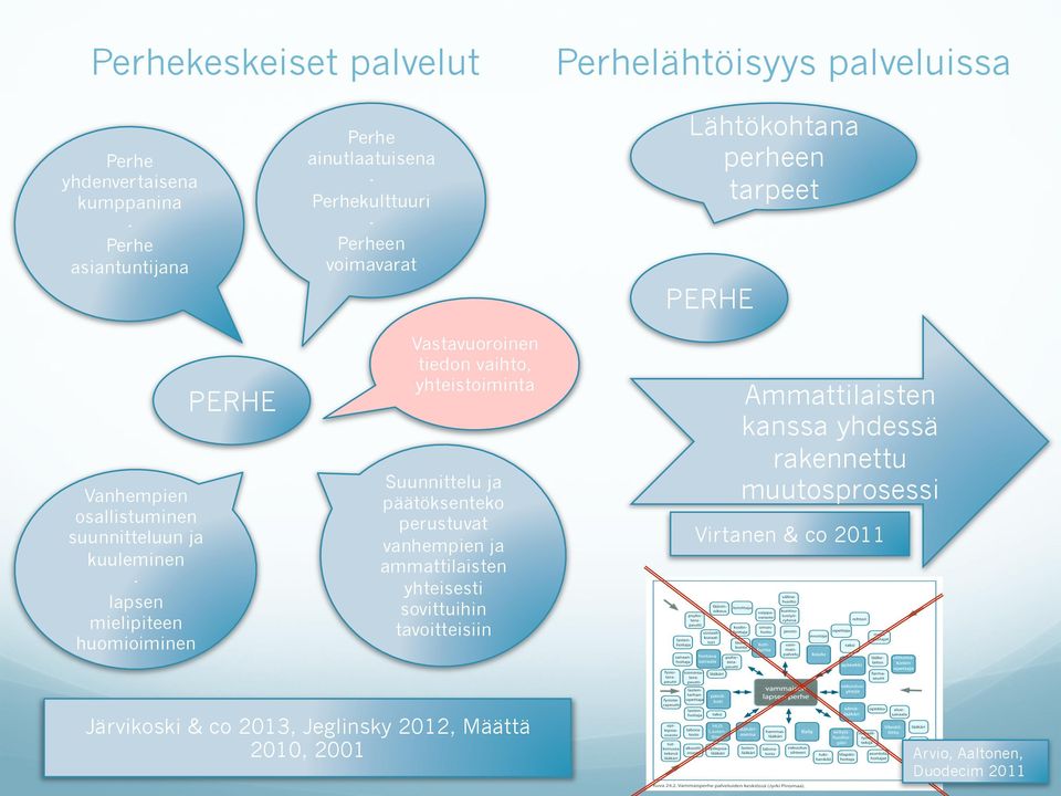 yhteistoiminta Suunnittelu ja päätöksenteko perustuvat vanhempien ja ammattilaisten yhteisesti sovittuihin tavoitteisiin Lähtökohtana perheen tarpeet