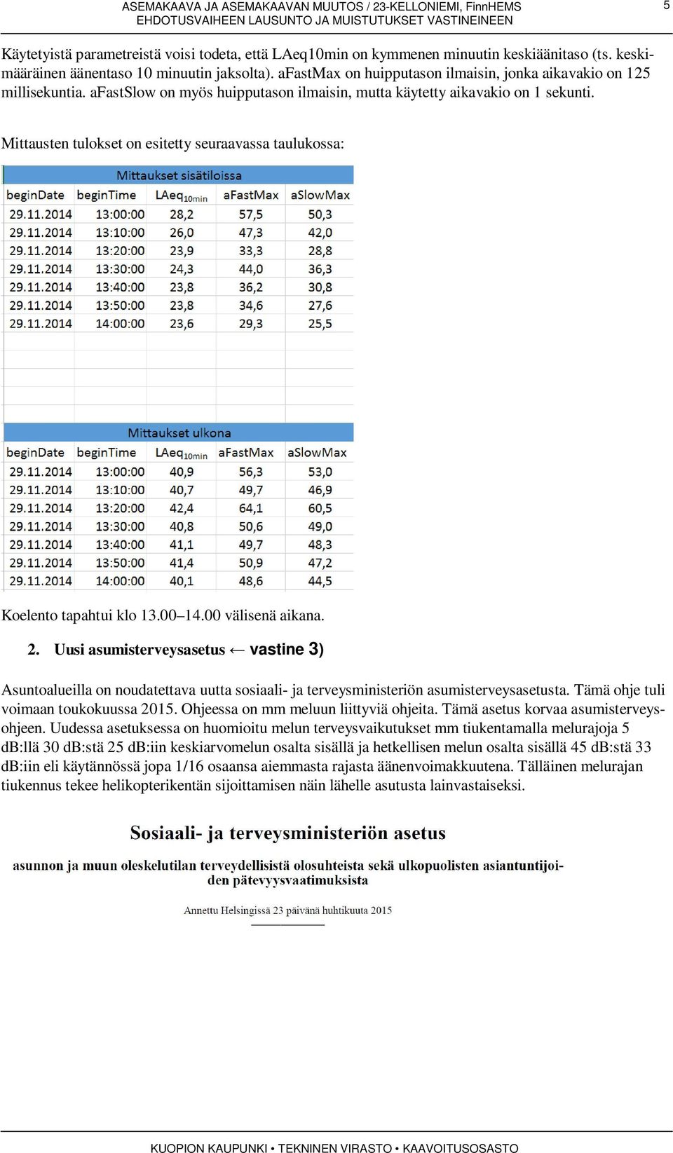 Mittausten tulokset on esitetty seuraavassa taulukossa: Koelento tapahtui klo 13.00 14.00 välisenä aikana. 2.