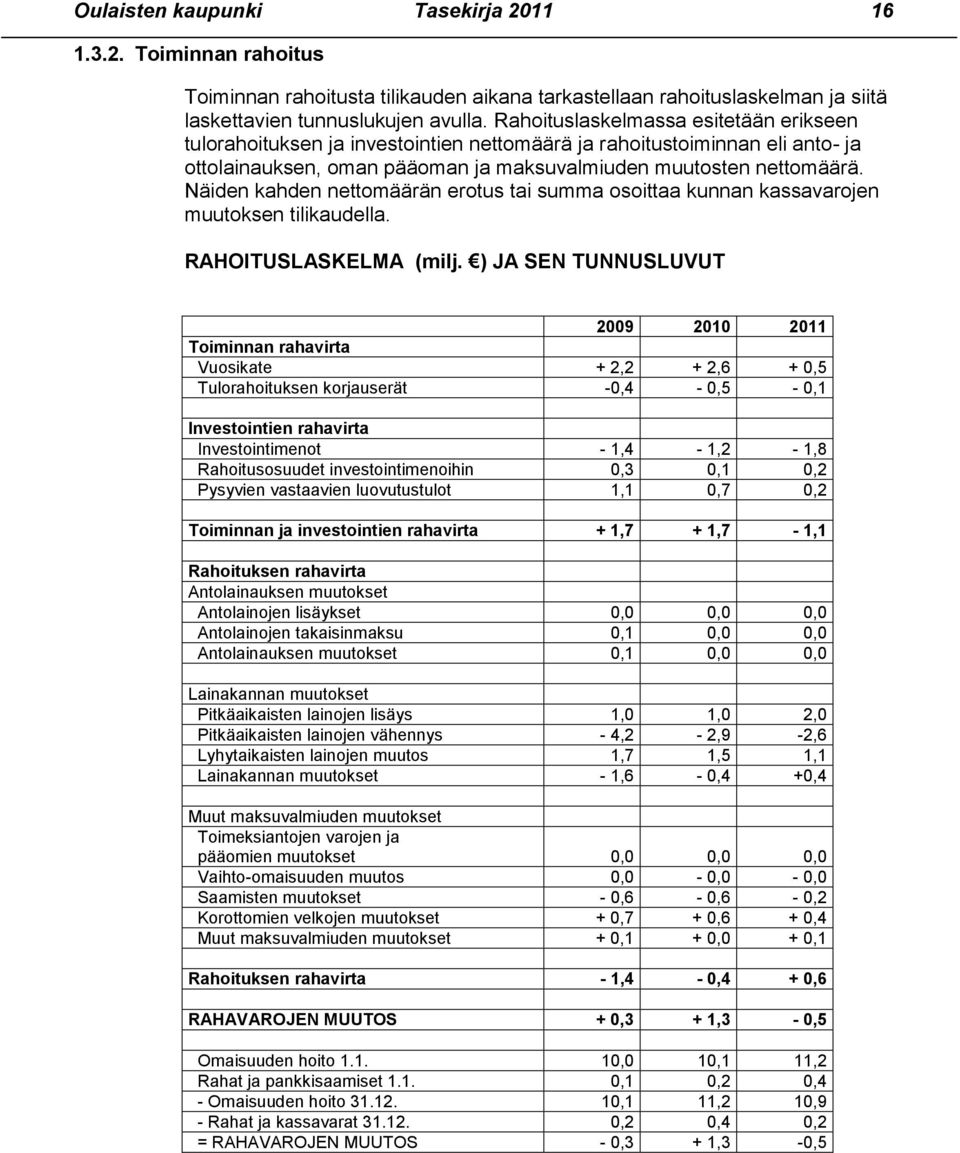 Näiden kahden nettomäärän erotus tai summa osoittaa kunnan kassavarojen muutoksen tilikaudella. RAHOITUSLASKELMA (milj.