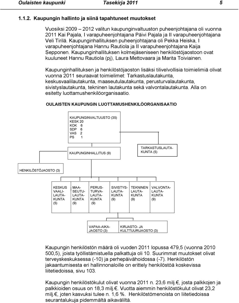 Kaupungin hallinto ja siinä tapahtuneet muutokset Vuosiksi 2009 2012 valitun kaupunginvaltuuston puheenjohtajana oli vuonna 2011 Kai Pajala, I varapuheenjohtajana Päivi Pajala ja II