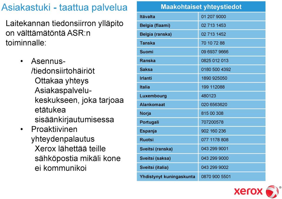 1453 Belgia (ranska) 02 713 1452 Tanska 70 10 72 88 Suomi 09 6937 9666 Ranska 0825 012 013 Saksa 0180 500 4392 Irlanti 1890 925050 Italia 199 112088 Luxembourg 480123 Alankomaat 020 6563620