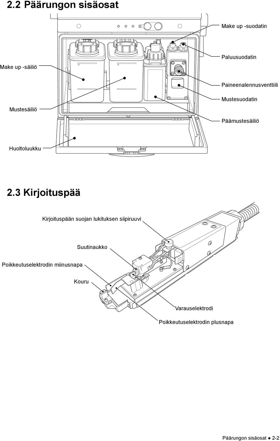 3 Kirjoituspää Kirjoituspään suojan lukituksen siipiruuvi Suutinaukko