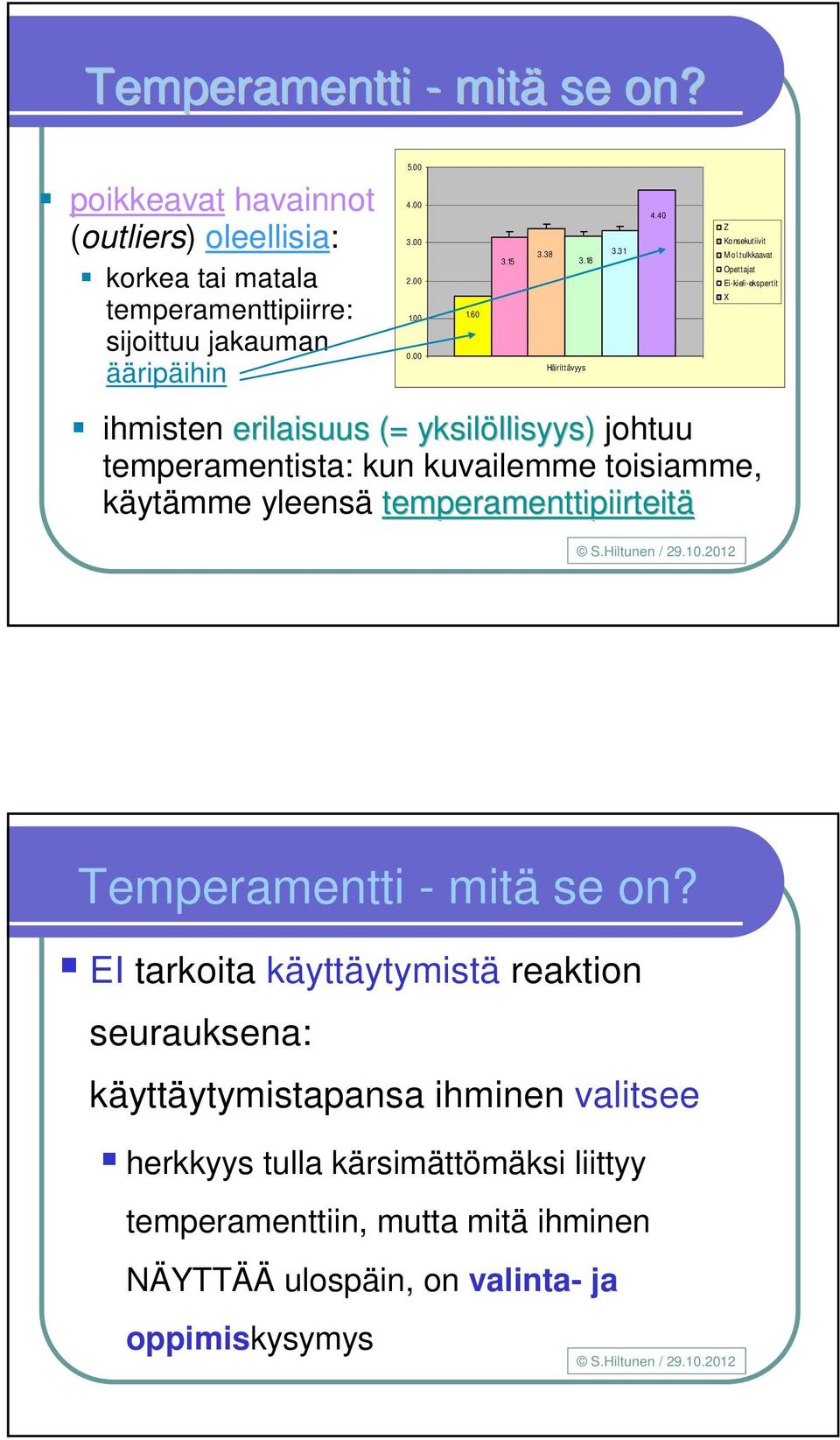 tulkkaavat Opettajat Ei-kieli-ekspertit ihmisten erilaisuus (= yksilöllisyys) llisyys) johtuu temperamentista: kun kuvailemme toisiamme, käytämme yleensä