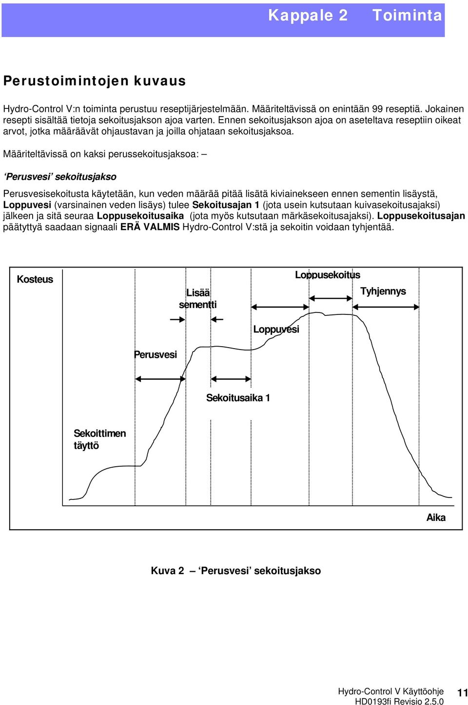 Määriteltävissä on kaksi perussekoitusjaksoa: Perusvesi sekoitusjakso Perusvesisekoitusta käytetään, kun veden määrää pitää lisätä kiviainekseen ennen sementin lisäystä, Loppuvesi (varsinainen veden