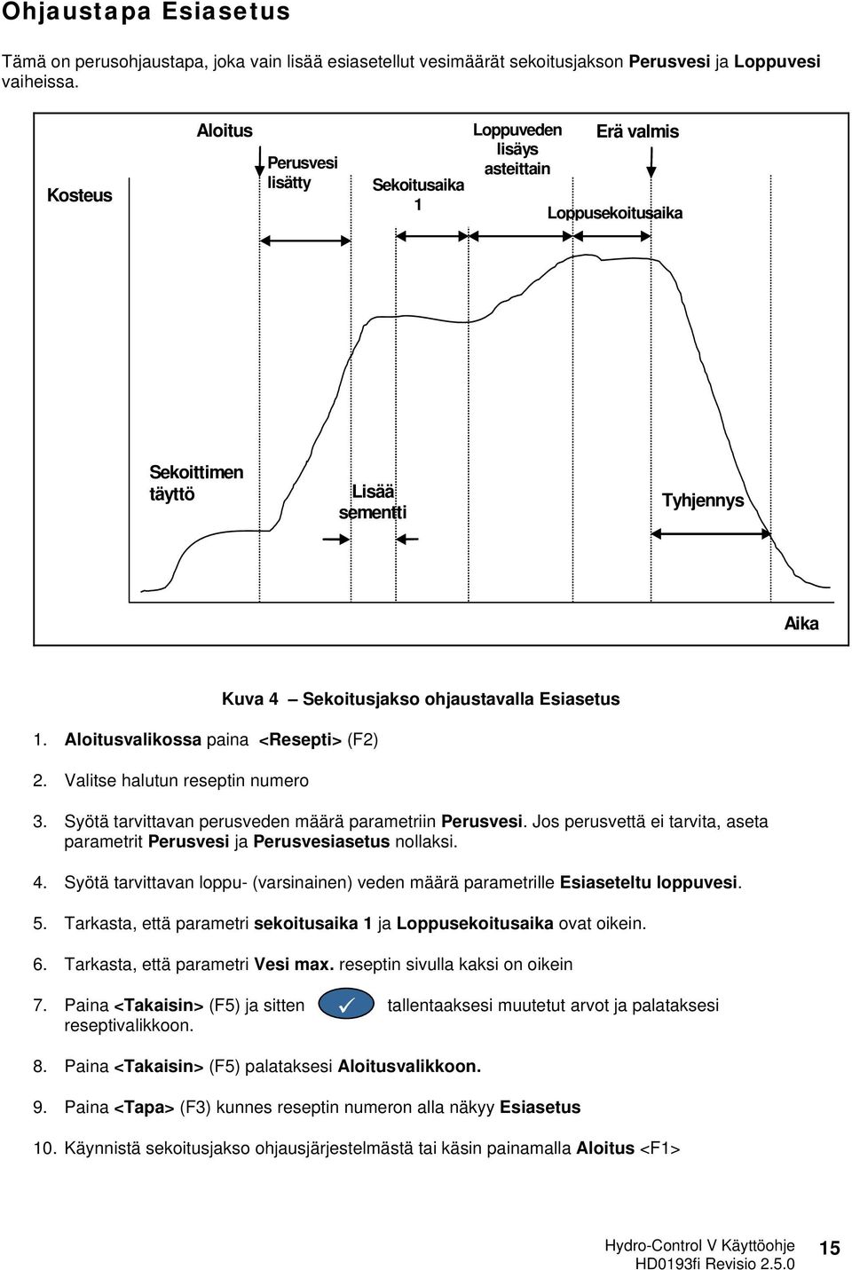Valitse halutun reseptin numero Kuva 4 Sekoitusjakso ohjaustavalla Esiasetus 3. Syötä tarvittavan perusveden määrä parametriin Perusvesi.