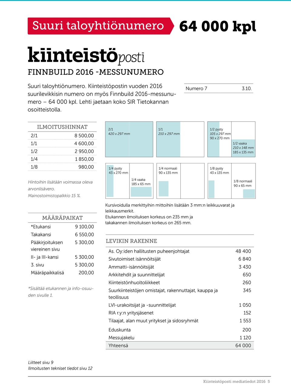 ILMOITUSHINNAT 2/1 8 500,00 1/1 4 600,00 1/2 2 950,00 2/1 420 x 297 mm 1/1 210 x 297 mm 1/2 pysty 105 x 297 mm 90 x 270 mm 1/2 vaaka 210 x 148 mm 185 x 135 mm 1/4 1 850,00 1/8 980,00 1/4 pysty 43 x