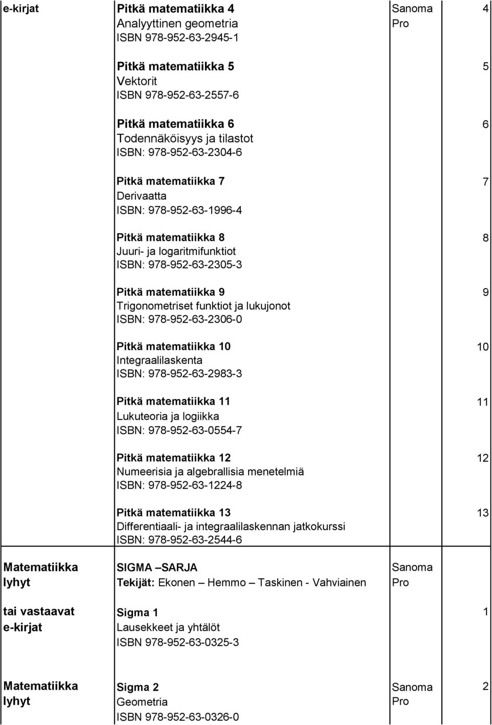 ja lukujonot ISBN: 978-952-63-2306-0 Pitkä matematiikka 10 10 Integraalilaskenta ISBN: 978-952-63-2983-3 Pitkä matematiikka 11 11 Lukuteoria ja logiikka ISBN: 978-952-63-0554-7 Pitkä matematiikka 12