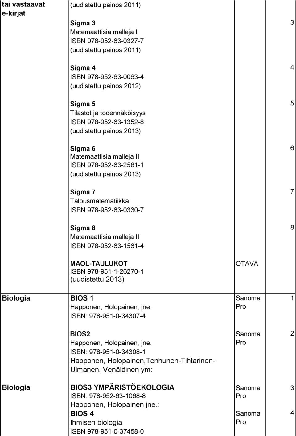 978-952-63-0330-7 Sigma 8 8 Matemaattisia malleja II ISBN 978-952-63-1561-4 MAOL-TAULUKOT ISBN 978-951-1-26270-1 (uudistettu 2013) OTAVA Biologia BIOS 1 Sanoma 1 Happonen, Holopainen, jne.