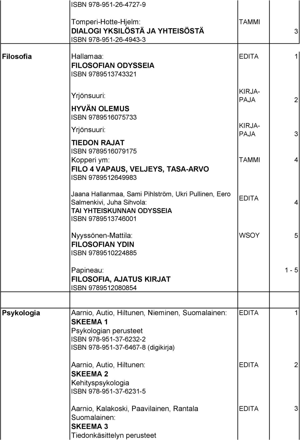 Ukri Pullinen, Eero Salmenkivi, Juha Sihvola: TAI YHTEISKUNNAN ODYSSEIA ISBN 9789513746001 EDITA 4 Nyyssönen-Mattila: WSOY 5 FILOSOFIAN YDIN ISBN 9789510224885 Papineau: 1-5 FILOSOFIA, AJATUS KIRJAT