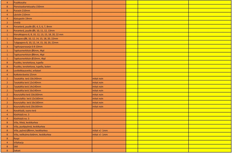 Tapitusmerkitsin Ø8mm, 4kpl 1 Tapitusmerkitsin Ø10mm, 4kpl 8 Puukko, teroitettava, tupella 8 Puukko, teroitettava, tupella, lasten 8 Lovileikkausveitsi, erilaiset 4 Katkoteräveitsi 25mm 2 Tasataltta