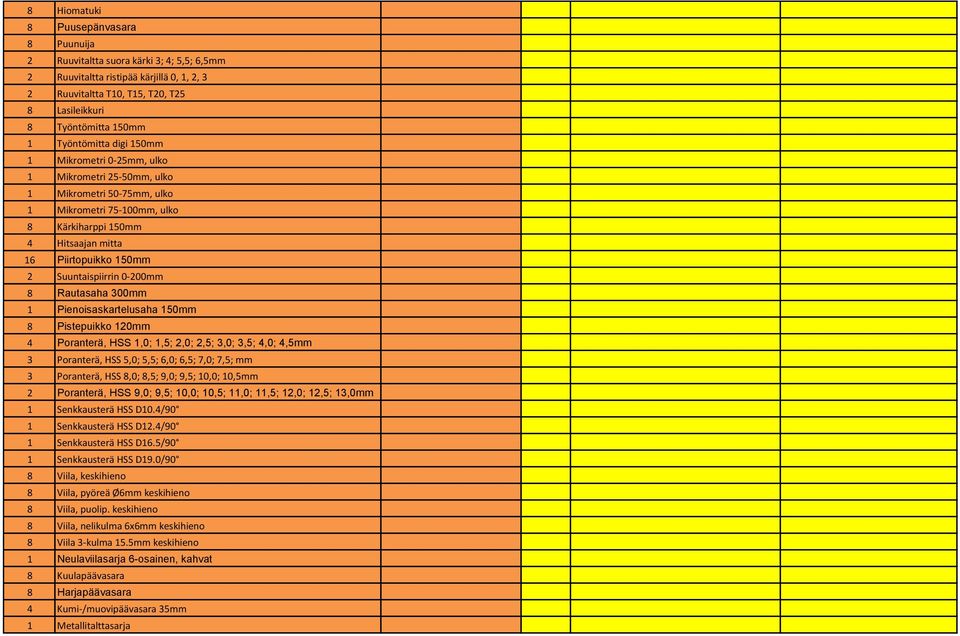 Suuntaispiirrin 0-200mm 8 Rautasaha 300mm 1 Pienoisaskartelusaha 150mm 8 Pistepuikko 120mm 4 Poranterä, HSS 1,0; 1,5; 2,0; 2,5; 3,0; 3,5; 4,0; 4,5mm 3 Poranterä, HSS 5,0; 5,5; 6,0; 6,5; 7,0; 7,5; mm