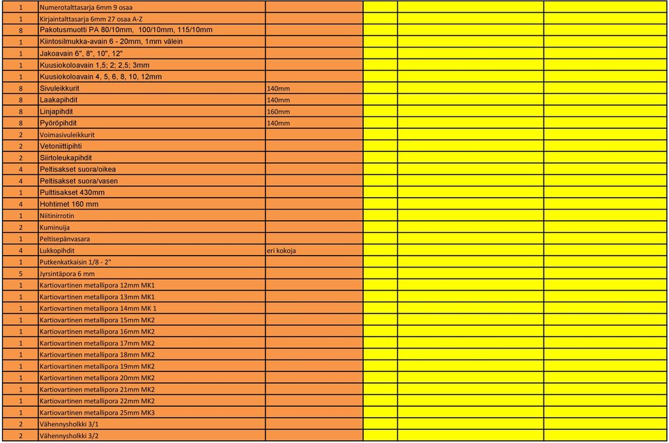 Siirtoleukapihdit 4 Peltisakset suora/oikea 4 Peltisakset suora/vasen 1 Pulttisakset 430mm 4 Hohtimet 160 mm 1 Niitinirrotin 2 Kuminuija 1 Peltisepänvasara 4 Lukkopihdit eri kokoja 1 Putkenkatkaisin