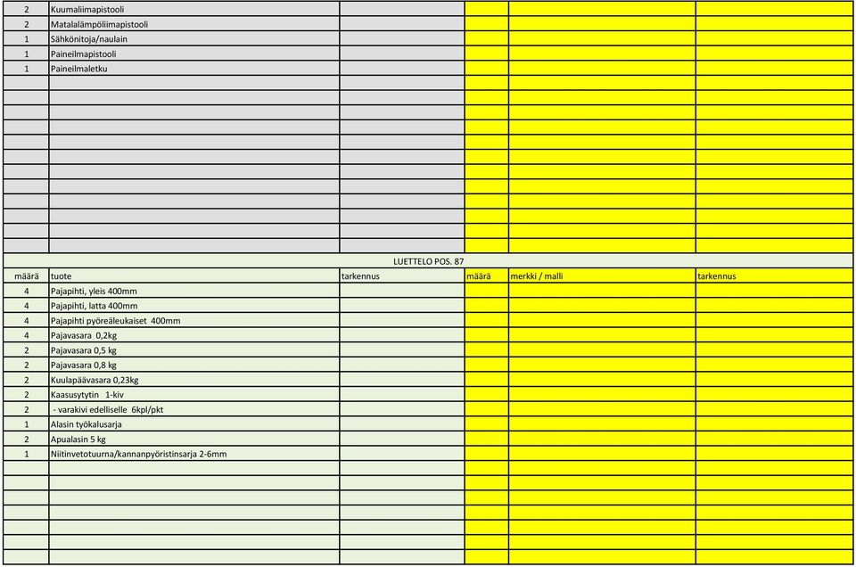 pyöreäleukaiset 400mm 4 Pajavasara 0,2kg 2 Pajavasara 0,5 kg 2 Pajavasara 0,8 kg 2 Kuulapäävasara 0,23kg 2 Kaasusytytin