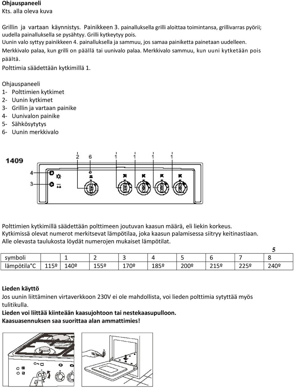 Merkkivalo sammuu, kun uuni kytketään pois päältä. Polttimia säädettään kytkimillä 1.