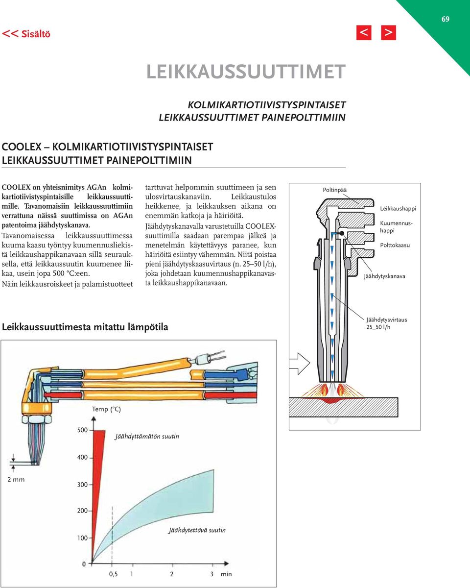 Tavanomaisessa leikkaussuuttimessa kuuma kaasu työntyy kuumennusliekistä leikkaushappikanavaan sillä seurauksella, että leikkaussuutin kuumenee liikaa, usein jopa 500 C:een.