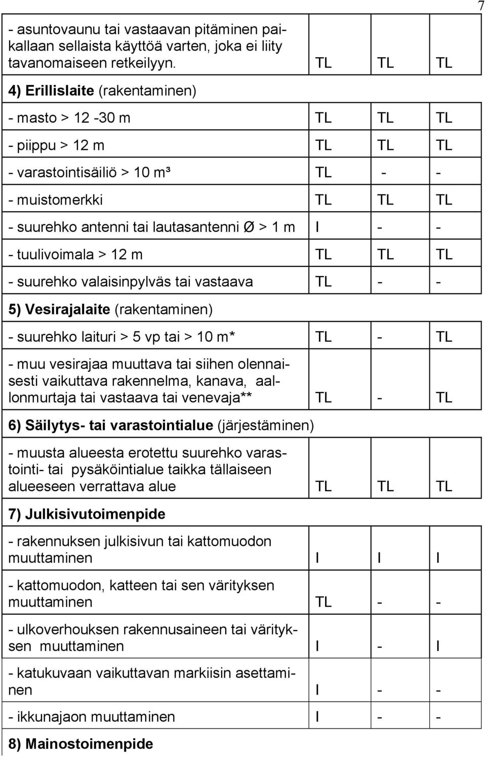 - - - tuulivoimala > 12 m TL TL TL - suurehko valaisinpylväs tai vastaava TL - - 5) Vesirajalaite (rakentaminen) - suurehko laituri > 5 vp tai > 10 m* TL - TL - muu vesirajaa muuttava tai siihen