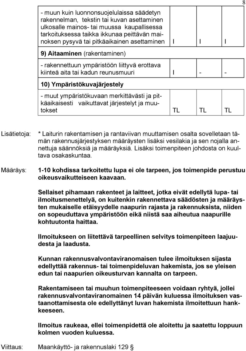 merkittävästi ja pitkäaikaisesti vaikuttavat järjestelyt ja muutokset TL TL TL Lisätietoja: * Laiturin rakentamisen ja rantaviivan muuttamisen osalta sovelletaan tämän rakennusjärjestyksen määräysten