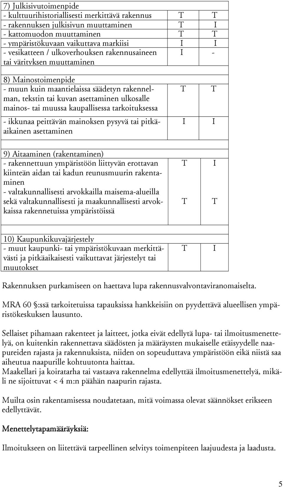 tai muussa kaupallisessa tarkoituksessa - ikkunaa peittävän mainoksen pysyvä tai pitkä- I I aikainen asettaminen 9) Aitaaminen (rakentaminen) - rakennettuun ympäristöön liittyvän erottavan kiinteän