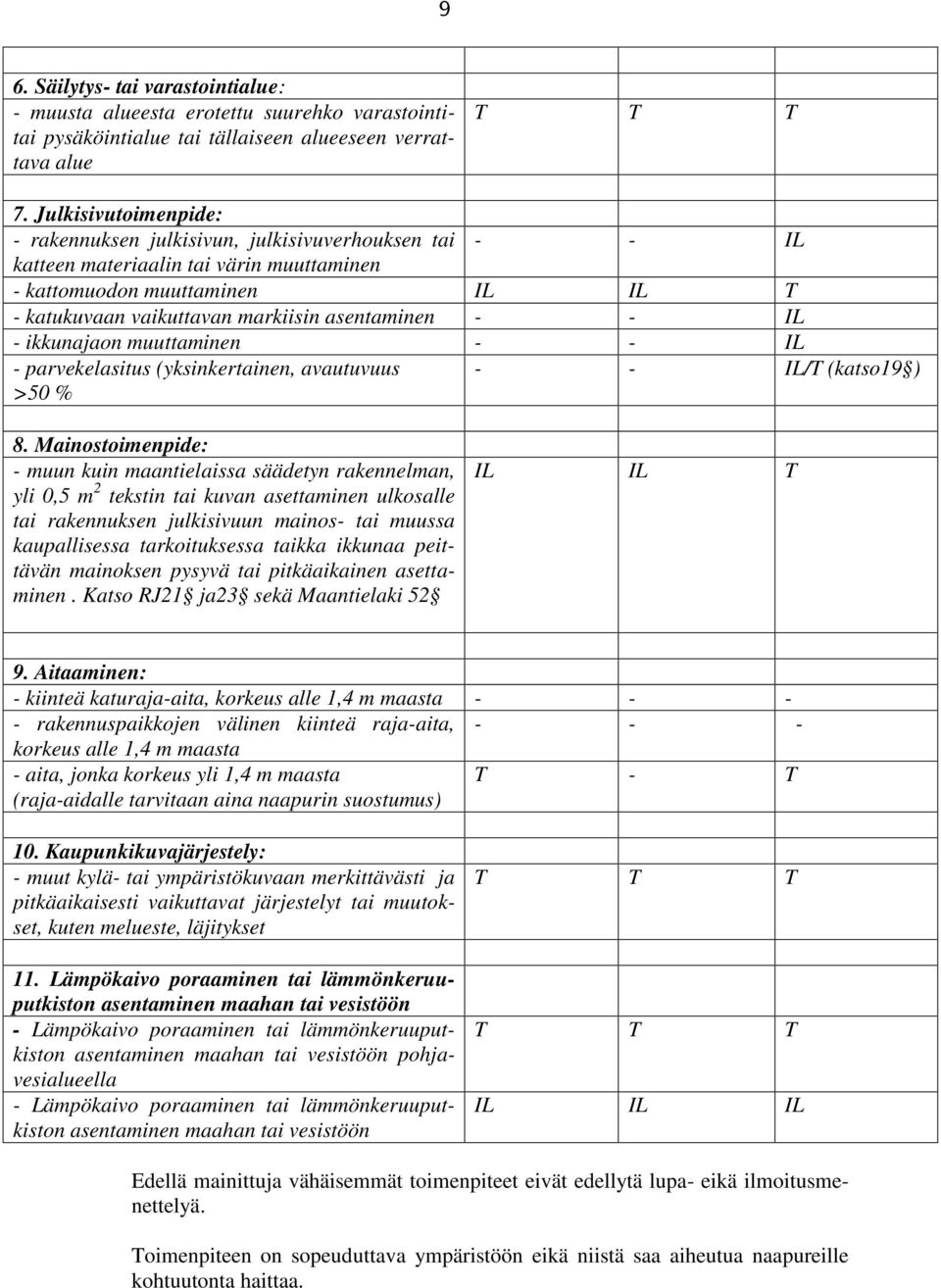 asentaminen - - IL - ikkunajaon muuttaminen - - IL - parvekelasitus (yksinkertainen, avautuvuus >50 % - - IL/T (katso19 ) 8.