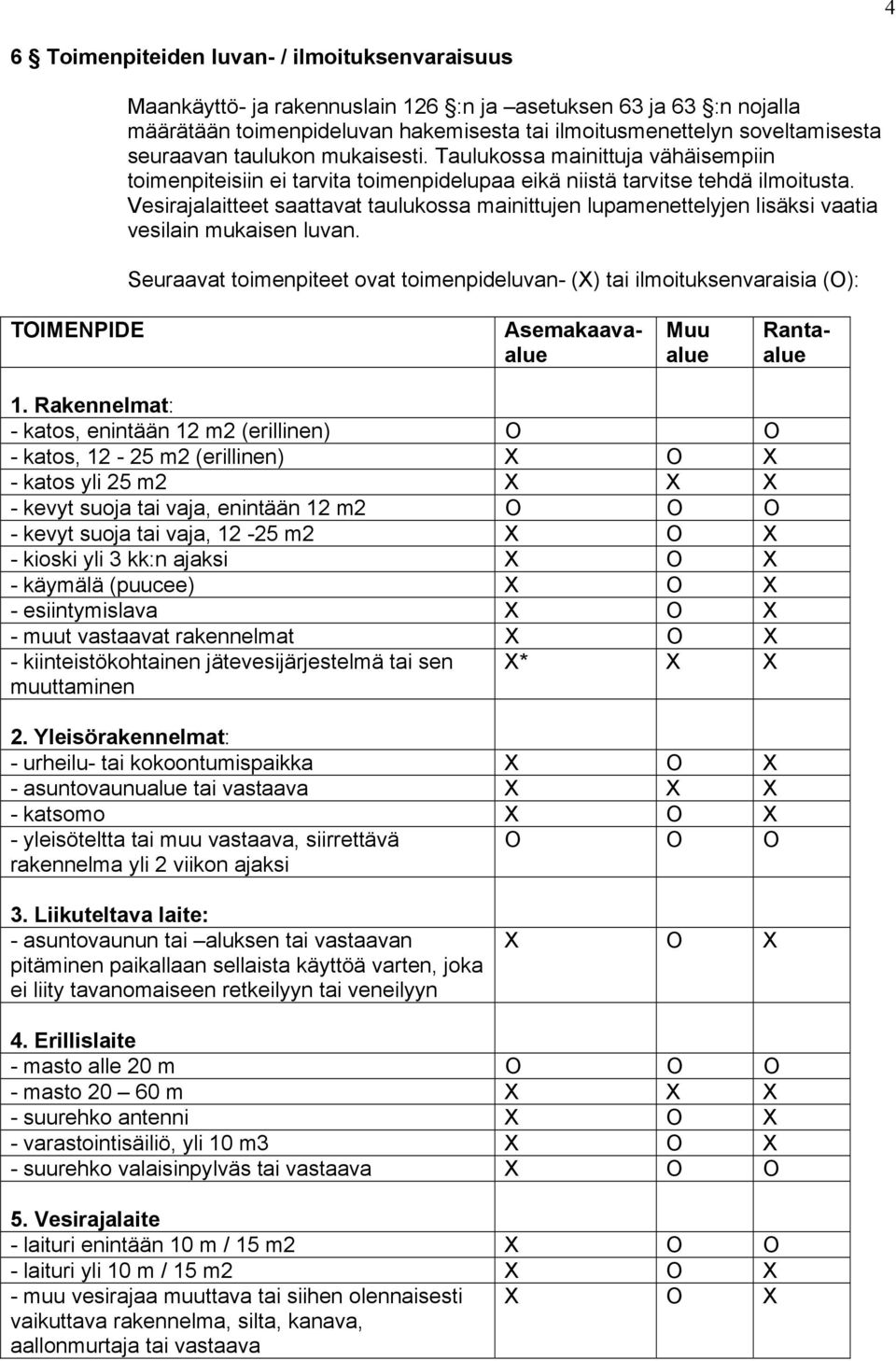 Vesirajalaitteet saattavat taulukossa mainittujen lupamenettelyjen lisäksi vaatia vesilain mukaisen luvan.