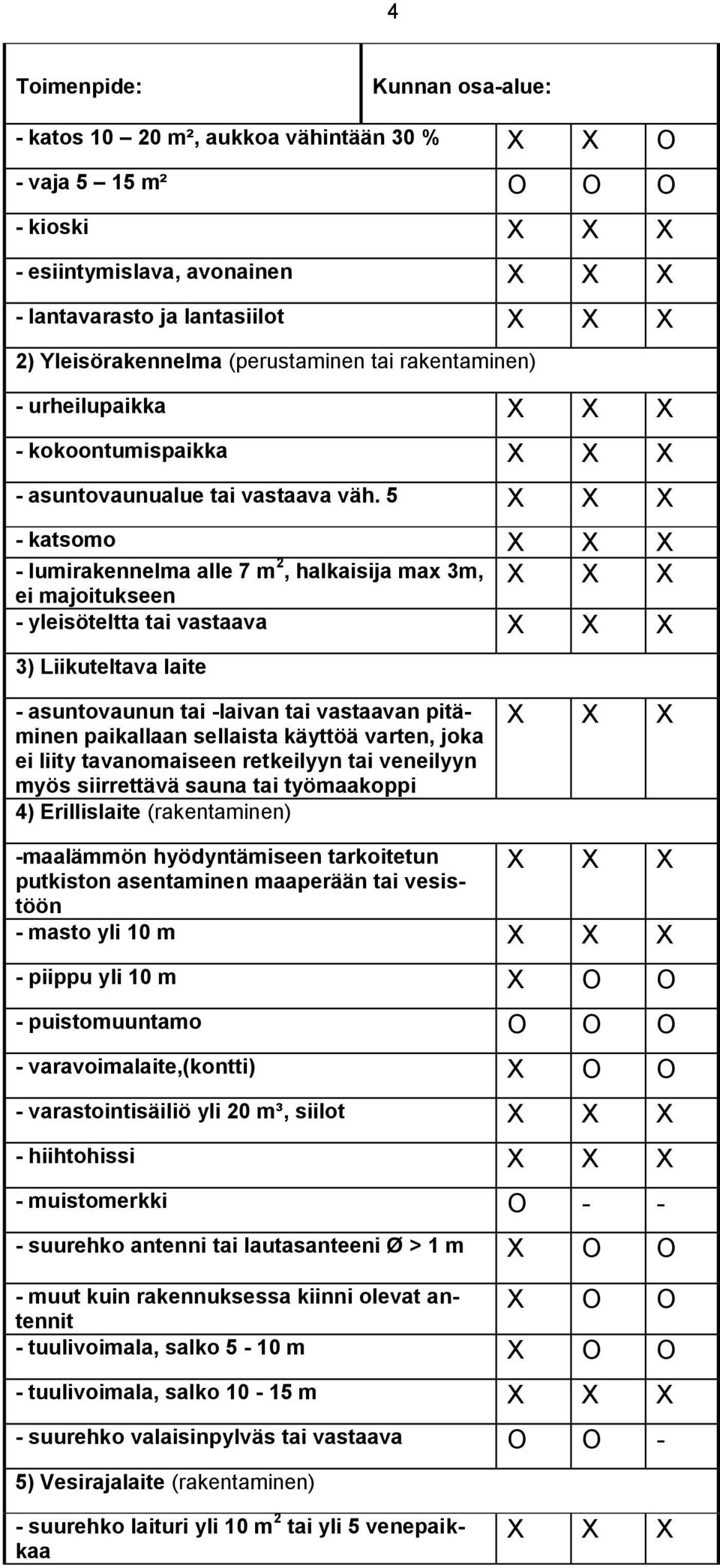 5 X X X - katsomo X X X - lumirakennelma alle 7 m 2, halkaisija max 3m, X X X ei majoitukseen - yleisöteltta tai vastaava X X X 3) Liikuteltava laite - asuntovaunun tai -laivan tai vastaavan