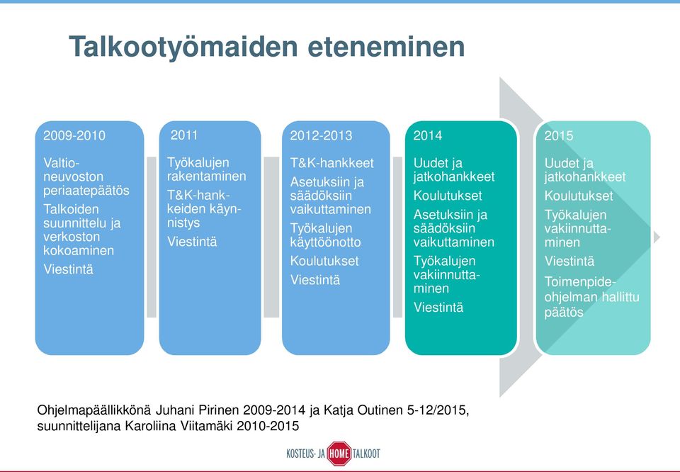 jatkohankkeet Koulutukset Viestintä Asetuksiin ja säädöksiin vaikuttaminen Työkalujen vakiinnuttaminen Uudet ja jatkohankkeet Koulutukset Työkalujen