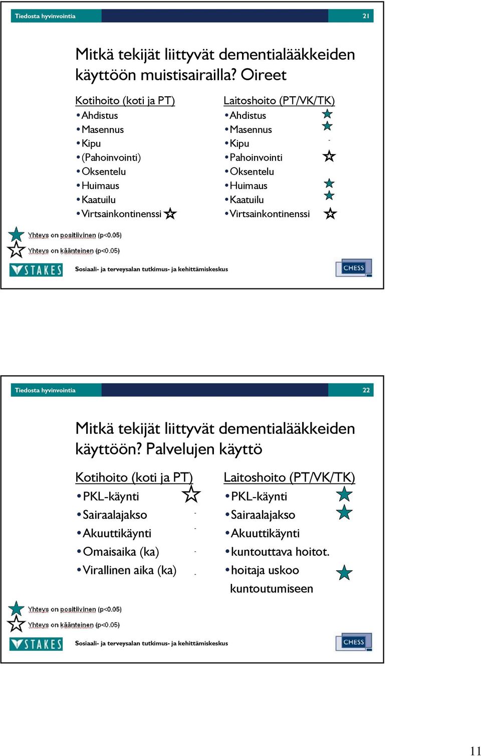 (PT/VK/TK) Ahdistus Masennus - Kipu Pahoinvointi Oksentelu Huimaus Kaatuilu Virtsainkontinenssi Tiedosta hyvinvointia 22 käyttöön?