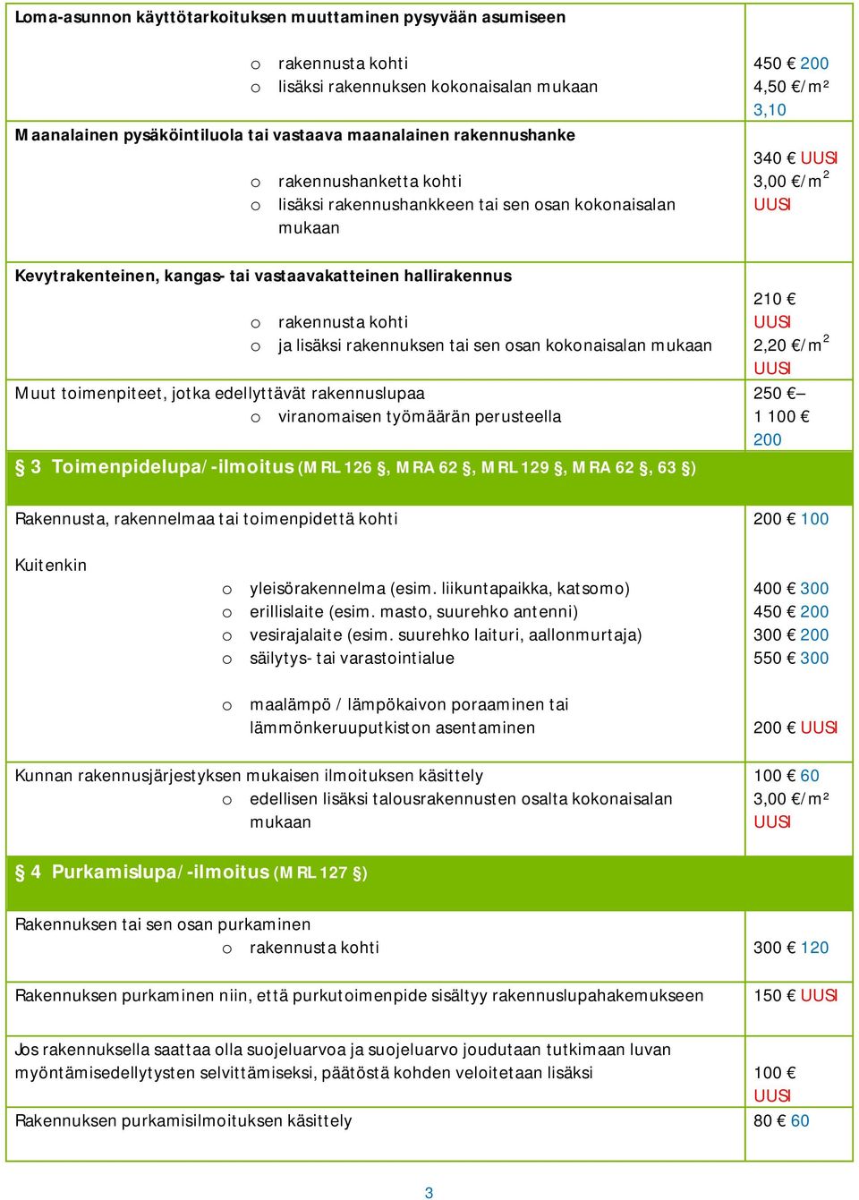 jotka edellyttävät rakennuslupaa o viranomaisen työmäärän perusteella 3 Toimenpidelupa/-ilmoitus (MRL 126, MRA 62, MRL 129, MRA 62, 63 ) Rakennusta, rakennelmaa tai toimenpidettä kohti 450 200 4,50